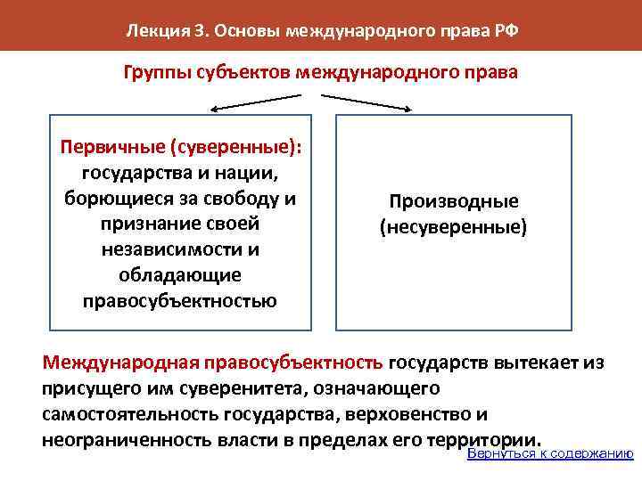 Субъекты международной ответственности