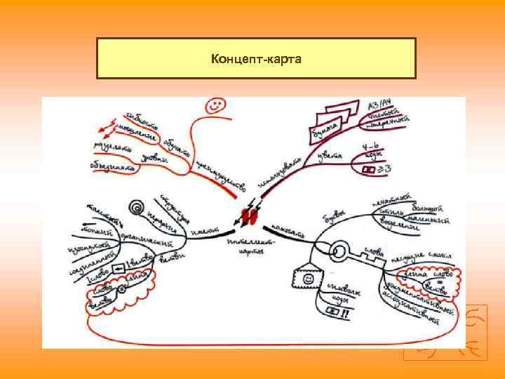 Концепт карта это
