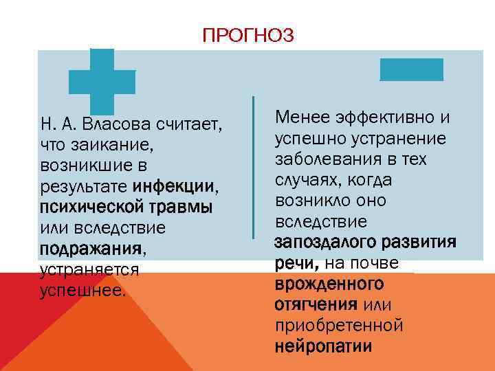 ПРОГНОЗ Н. А. Власова считает, что заикание, возникшие в результате инфекции, психической травмы или