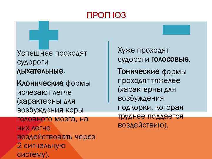 ПРОГНОЗ Успешнее проходят судороги дыхательные. Клонические формы исчезают легче (характерны для возбуждения коры головного