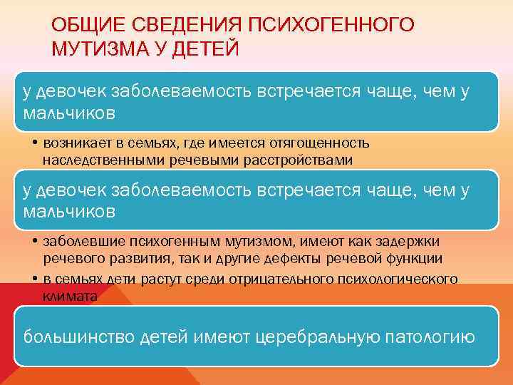 Элективный мутизм у детей. Речевой мутизм. Селективный мутизм. Элективный мутизм. Психогенный элективный мутизм.