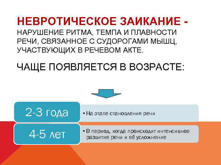 НЕВРОТИЧЕСКОЕ ЗАИКАНИЕ НАРУШЕНИЕ РИТМА, ТЕМПА И ПЛАВНОСТИ РЕЧИ, СВЯЗАННОЕ С СУДОРОГАМИ МЫШЦ, УЧАСТВУЮЩИХ В