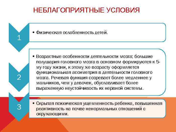 НЕБЛАГОПРИЯТНЫЕ УСЛОВИЯ 1 2 3 • Физическая ослабленность детей. • Возрастные особенности деятельности мозга;