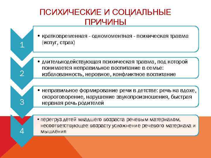 ПСИХИЧЕСКИЕ И СОЦИАЛЬНЫЕ ПРИЧИНЫ 1 • кратковременная - одномоментная - психическая травма (испуг, страх)