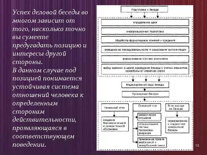 Успех деловой беседы во многом зависит от того, насколько точно вы сумеете предугадать позицию