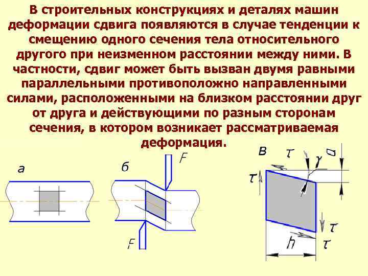 Деформацию сжатия испытывают