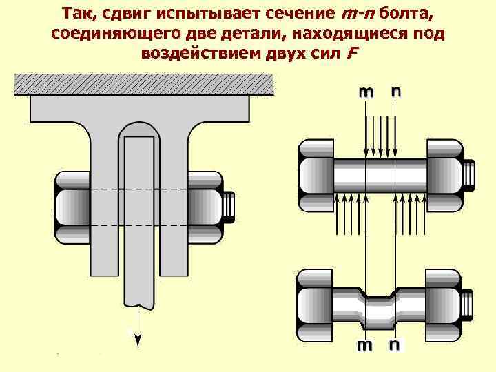 Чем объясняется разрушение чугунных образцов по плоскости проходящей под углом 45 к оси образца