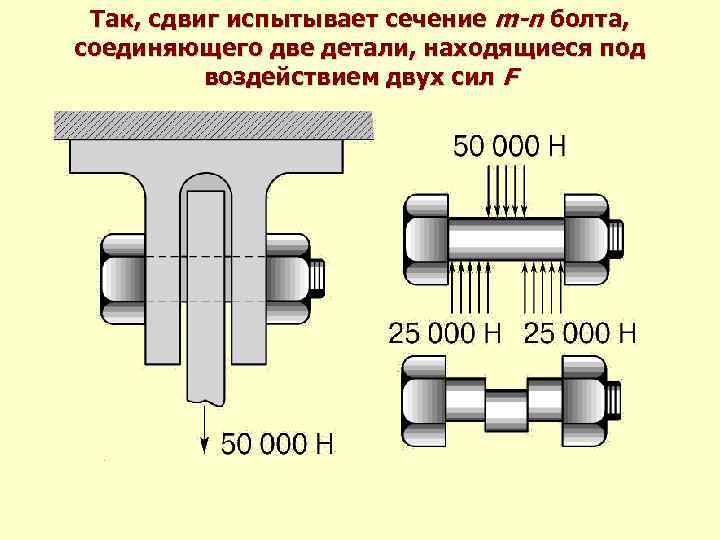 Смещение изображения