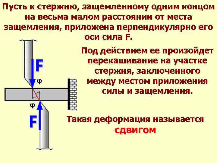 Стержень расположен. Сдвиг в физике. Деформация стержня. Вертикальный стержень деформация. Деформации стержня-сдвиг.