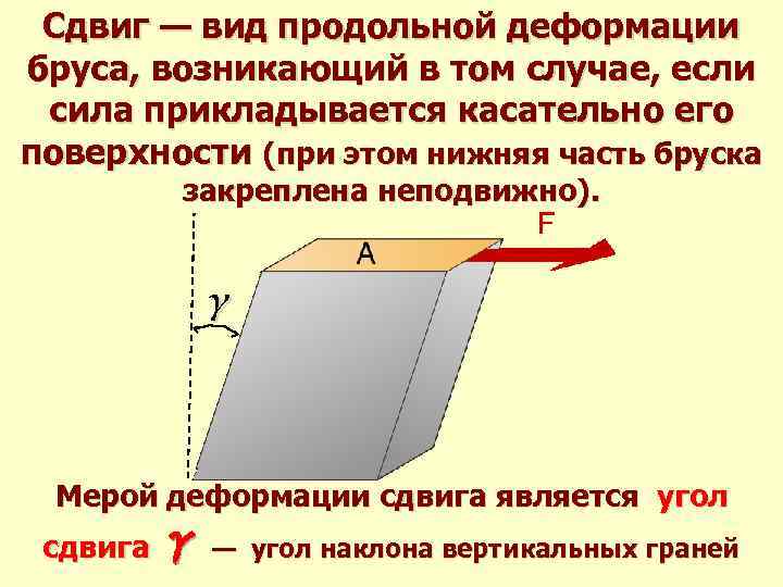 Сдвиг — вид продольной деформации бруса, возникающий в том случае, если сила прикладывается касательно