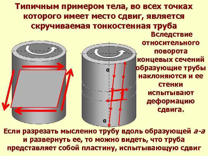 Деформация сдвига