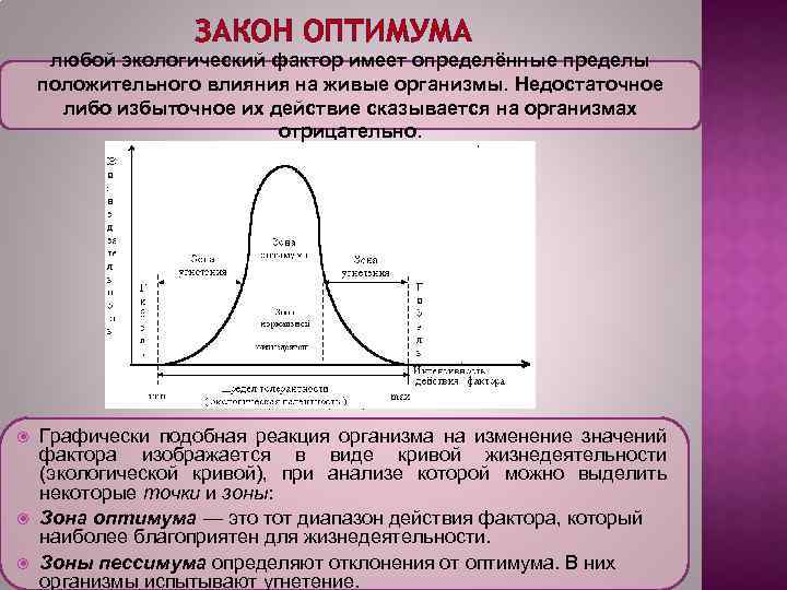 ЗАКОН ОПТИМУМА любой экологический фактор имеет определённые пределы положительного влияния на живые организмы. Недостаточное