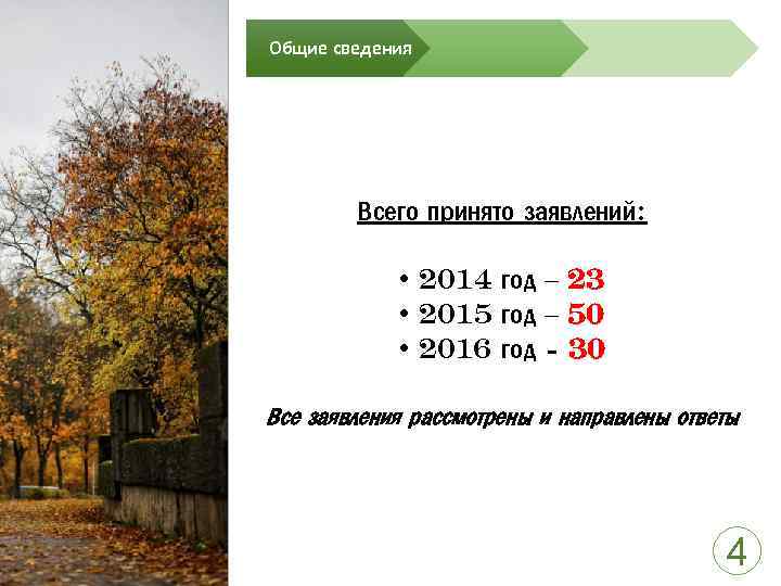 Общие сведения Всего принято заявлений: • 2014 год – 23 • 2015 год –