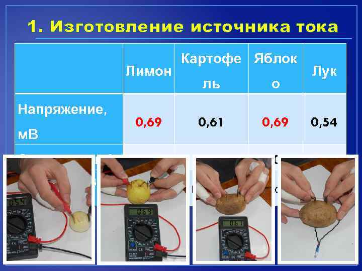 Сила тока в овощах и фруктах проект