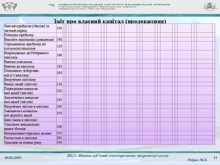 Звіт про власний капітал (продовження) Чистий прибуток (збиток) за 130 звітний період Розподіл прибутку: