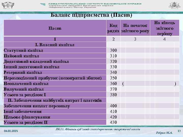 Баланс підприємства (Пасив) Пасив 1 I. Власний капітал Статутний капітал Пайовий капітал Додатковий вкладений