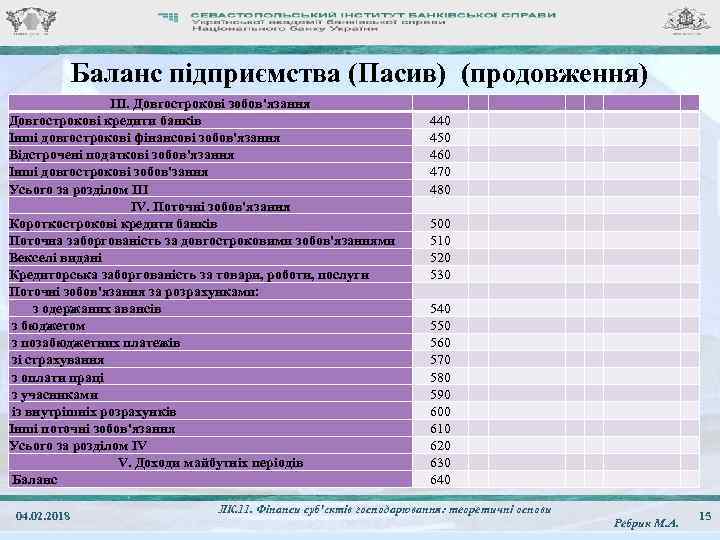 Баланс підприємства (Пасив) (продовження) III. Довгострокові зобов'язання Довгострокові кредити банків Інші довгострокові фінансові зобов'язання