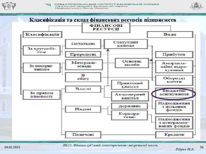 Класифікація та склад фінансових ресурсів підприємств 04. 02. 2018 ЛК. 11. Фінанси суб'єктів господарювання: