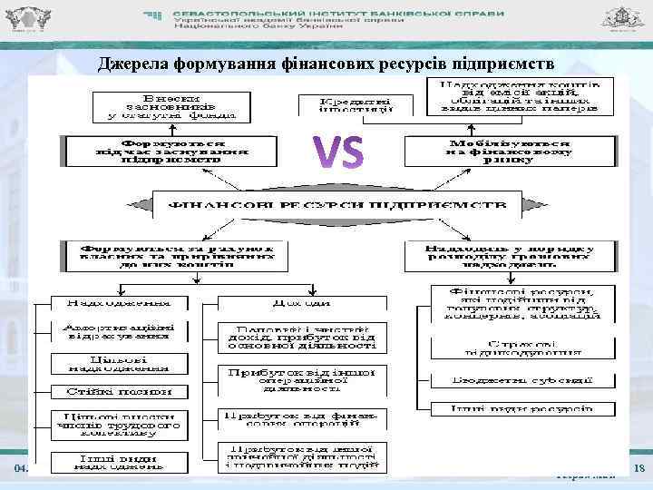 Джерела формування фінансових ресурсів підприємств 04. 02. 2018 ЛК. 11. Фінанси суб'єктів господарювання: теоретичні