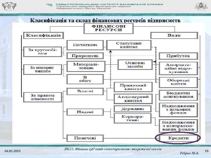 Класифікація та склад фінансових ресурсів підприємств 04. 02. 2018 ЛК. 11. Фінанси суб'єктів господарювання:
