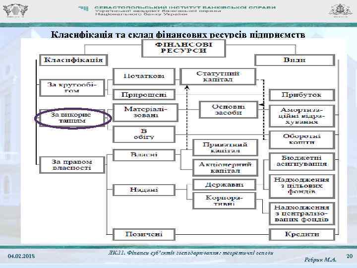 Класифікація та склад фінансових ресурсів підприємств 04. 02. 2018 ЛК. 11. Фінанси суб'єктів господарювання: