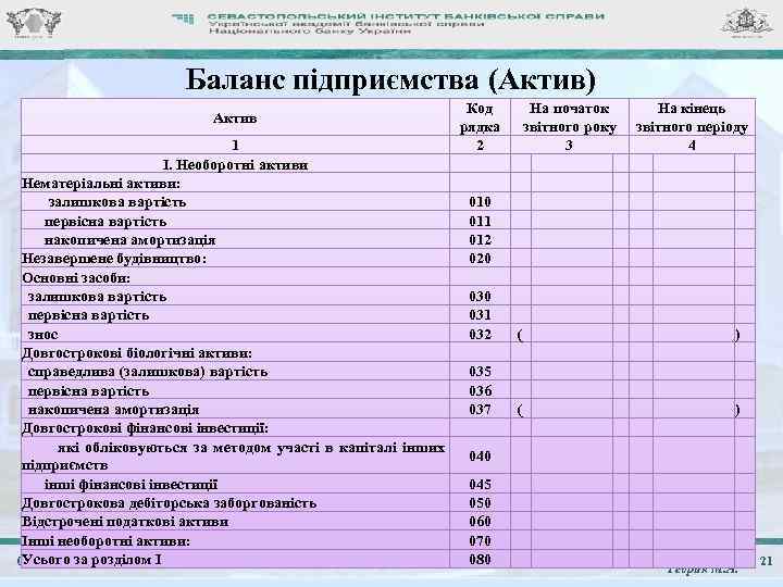 Баланс підприємства (Актив) Актив Код рядка 2 010 011 012 020 030 031 032