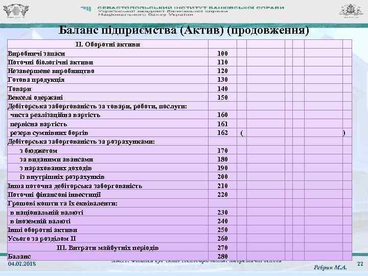 Баланс підприємства (Актив) (продовження) II. Оборотні активи Виробничі запаси 100 Поточні біологічні активи 110