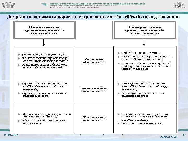 Джерела та напрями використання грошових коштів суб’єктів господарювання 04. 02. 2018 ЛК. 11. Фінанси
