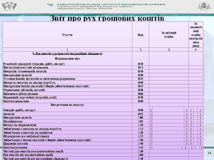 Звіт про рух грошових коштів Стаття Код За звітний період 1 I. Рух коштів