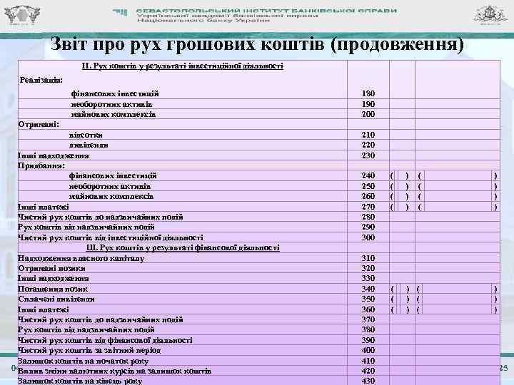 Звіт про рух грошових коштів (продовження) II. Рух коштів у результаті інвестиційної діяльності Реалізація: