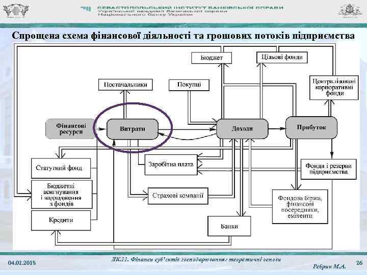 Спрощена схема фінансової діяльності та грошових потоків підприємства 04. 02. 2018 ЛК. 11. Фінанси