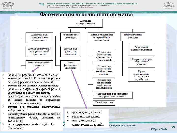 Формування доходів підприємства • • доходи від реалізації іноземної валюти; доходи від реалізації інших