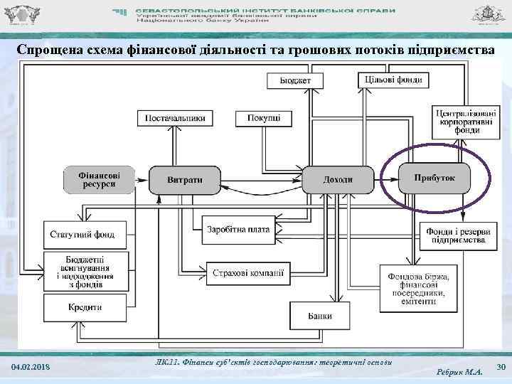 Спрощена схема фінансової діяльності та грошових потоків підприємства 04. 02. 2018 ЛК. 11. Фінанси