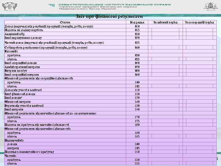 Звіт про фінансові результати Стаття Доход (виручка) від реалізації продукції (товарів, робіт, послуг) Податок