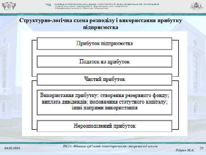 Структурно-логічна схема розподілу і використання прибутку підприємства 04. 02. 2018 ЛК. 11. Фінанси суб'єктів