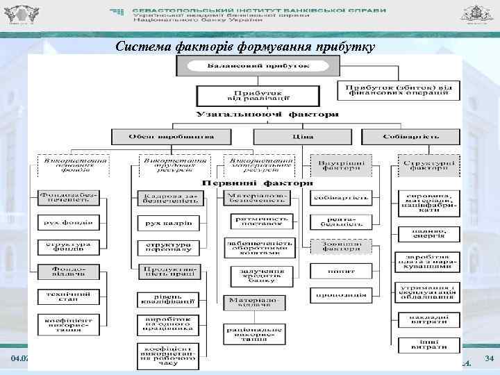 Система факторів формування прибутку 04. 02. 2018 ЛК. 11. Фінанси суб'єктів господарювання: теоретичні основи