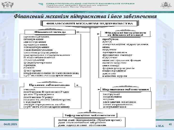 Фінансовий механізм підприємства і його забезпечення 04. 02. 2018 ЛК. 11. Фінанси суб'єктів господарювання: