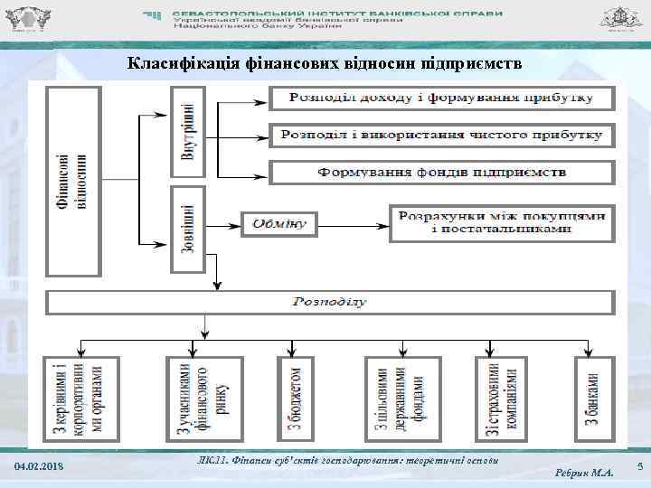 Класифікація фінансових відносин підприємств 04. 02. 2018 ЛК. 11. Фінанси суб'єктів господарювання: теоретичні основи