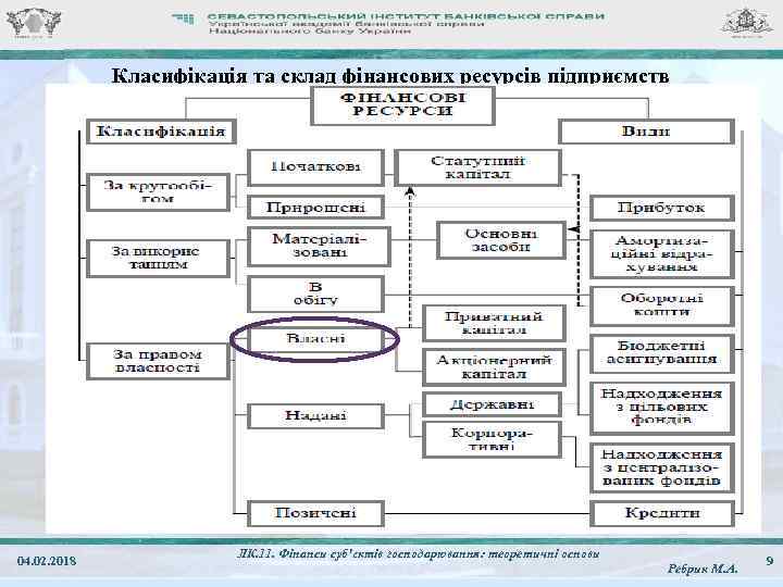 Класифікація та склад фінансових ресурсів підприємств 04. 02. 2018 ЛК. 11. Фінанси суб'єктів господарювання:
