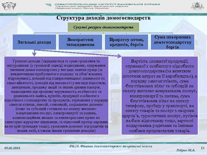 Структура доходів домогосподарств Сукупні ресурси домогосподарств Загальні доходи Використані заощадження Приросту позик, кредитів, боргів