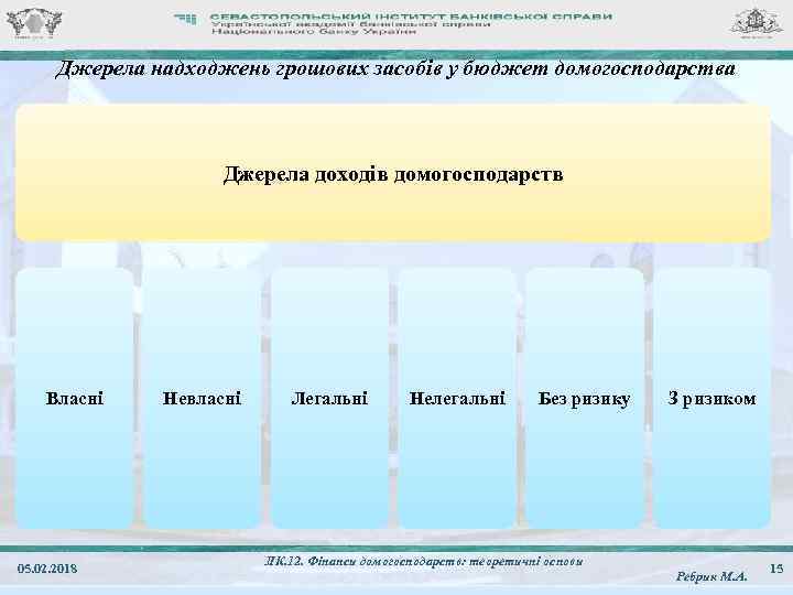 Джерела надходжень грошових засобів у бюджет домогосподарства Джерела доходів домогосподарств Власні 05. 02. 2018