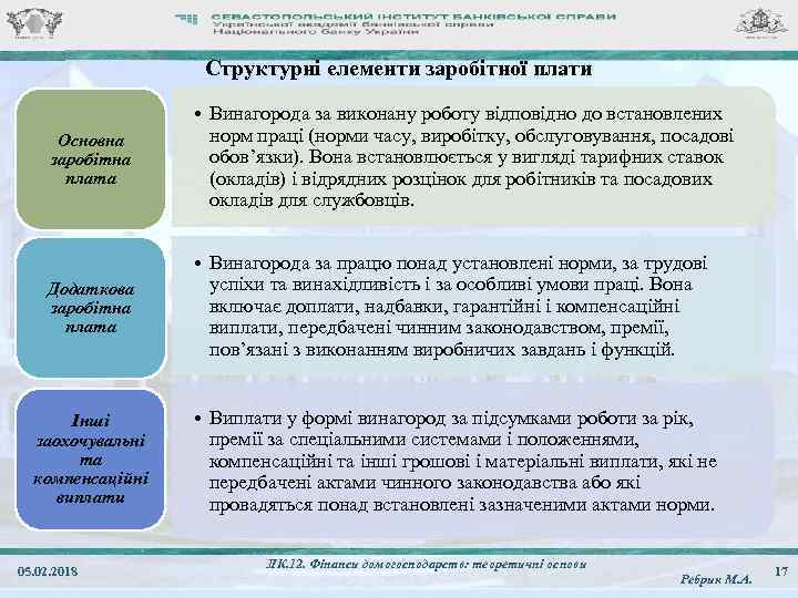 Структурні елементи заробітної плати Основна заробітна плата • Винагорода за виконану роботу відповідно до