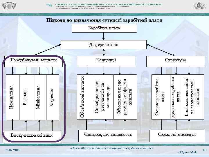 Підходи до визначення сутності заробітної плати Заробітна плата Диференціація Виокремлювані види 05. 02. 2018
