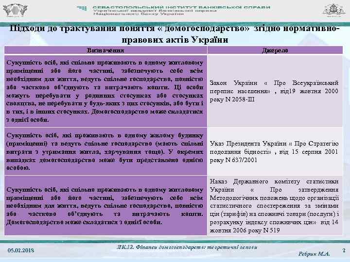 Підходи до трактування поняття « домогосподарство» згідно нормативноправових актів України Визначення Джерело Сукупність осіб,