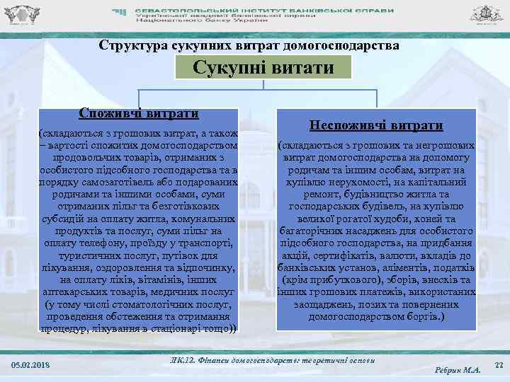 Структура сукупних витрат домогосподарства Сукупні витати Споживчі витрати (складаються з грошових витрат, а також