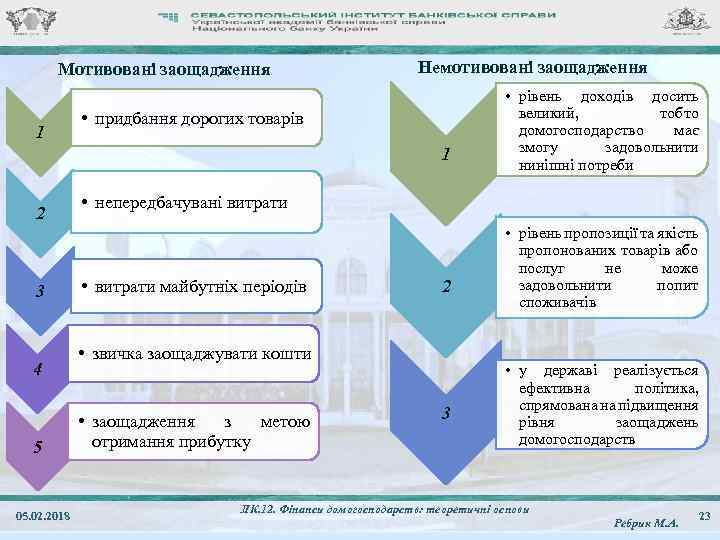 Мотивовані заощадження 1 Немотивовані заощадження • придбання дорогих товарів 1 2 3 4 5