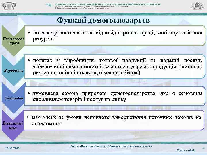 Функції домогосподарств Постачальн ицька Виробнича Споживча Інвестиці йна 05. 02. 2018 • полягає у