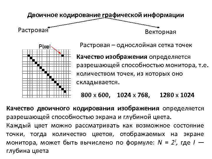 Двоичное кодирование рисунок