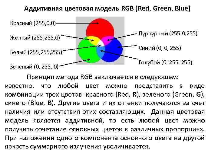 Цветное изображение полученное с использованием метода rgb формируется с помощью основных цветов