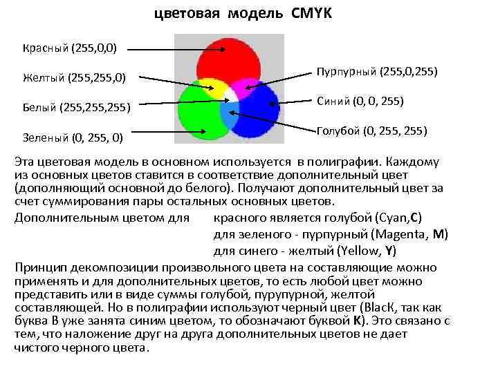 Цветовая схема cmyk это